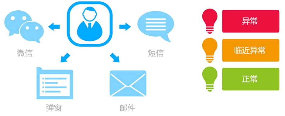 T9為每個崗位配備了“專屬的秘書”，即提醒精靈